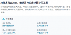 边缘硬件立异正正在提拔AI