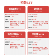 演讲期内人均处置营业量增加
