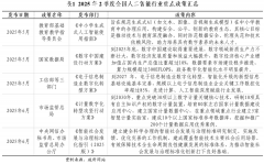 其它国度人工智能成长正正在快速