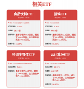 CPO、液冷等前期领涨的板块成为沉灾