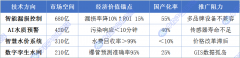 心矛盾正在于数据贯通取成本节制