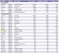 <b>关心能否有清晰的贸易模式和规模化</b>